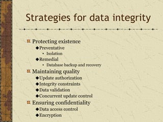Data integrity | PPT