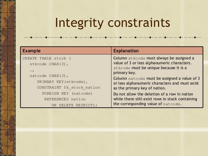 Data integrity