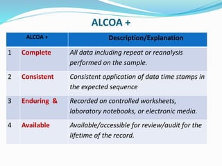 Data Integrity | PPTX