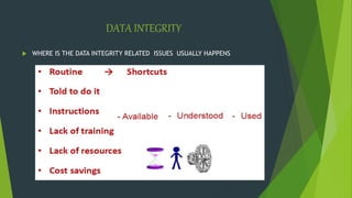 DATA INTEGRITY
 WHERE IS THE DATA INTEGRITY RELATED ISSUES USUALLY HAPPENS
 