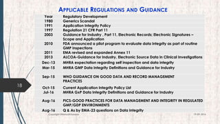 APPLICABLE REGULATIONS AND GUIDANCE
18
19-09-2016Copyright @NishodhSaxena
Year Regulatory Development
1980 Generics Scandal
1991 Application Integrity Policy
1997 Regulation 21 CFR Part 11
2003 Guidance for Industry , Part 11, Electronic Records; Electronic Signatures –
Scope and Application
2010 FDA announced a pilot program to evaluate data integrity as part of routine
GMP inspections
2011 EMA revised and expanded Annex 11
2013 ALCOA-Guidance for Industry, Electronic Source Data in Clinical Investigations
Dec-13 MHRA expectation regarding self inspection and data integrity
Mar-15 MHRA GMP Data Integrity Definitions and Guidance for Industry
Sep-15 WHO GUIDANCE ON GOOD DATA AND RECORD MANAGEMENT
PRACTICES
Oct-15 Current Application Integrity Policy List
Jul-16 MHRA GxP Data Integrity Definitions and Guidance for Industry
Aug-16 PICS-GOOD PRACTICES FOR DATA MANAGEMENT AND INTEGRITY IN REGULATED
GMP/GDP ENVIRONMENTS
Aug-16 Q & As by EMA-23 questions on Data Integrity
 