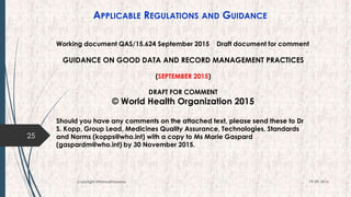 APPLICABLE REGULATIONS AND GUIDANCE
25
19-09-2016Copyright @NishodhSaxena
Working document QAS/15.624 September 2015 Draft document for comment
GUIDANCE ON GOOD DATA AND RECORD MANAGEMENT PRACTICES
(SEPTEMBER 2015)
DRAFT FOR COMMENT
© World Health Organization 2015
Should you have any comments on the attached text, please send these to Dr
S. Kopp, Group Lead, Medicines Quality Assurance, Technologies, Standards
and Norms (kopps@who.int) with a copy to Ms Marie Gaspard
(gaspardm@who.int) by 30 November 2015.
 