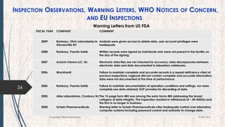 INSPECTION OBSERVATIONS, WARNING LETTERS, WHO NOTICES OF CONCERN,
AND EU INSPECTIONS
34
19-09-2016Copyright @NishodhSaxena
Warning Letters from US FDA
FISCAL YEAR COMPANY COMMENT
2009 Ranbaxy, Ohm Laboratories in
Gloversville NY
Analysts were given access to delete data, user account privileges were
inadequate
2008 Ranbaxy, Paonta Sahib Written records were signed by individuals who were not present in the facility on
the day of the signing;
2007 Actavis Totowa LLC, NJ Electronic data files are not checked for accuracy; data discrepancies between
electronic data and data documented in laboratory notebooks.
2006 Wockhardt Failure to maintain complete and accurate records is a repeat deficiency cited at
previous inspections; Logbook did not contain complete and accurate information;
data were not documented at the time of performance.
2006 Ranbaxy, Paonta Sahib Failure to maintain documentation of operation conditions and settings, nor were
complete raw data retained; SOP provides for discarding of data.
2005 Able Laboratories, Cranbury NJ The 15-page form 483 was among the early forms 483 addressing the broad
category of data integrity. The inspection resulted in withdrawal of ~ 50 ANDAs and
the firm is no longer in business.
2000 Schein Pharmaceuticals Warning letter to Schein Pharmaceuticals cites inadequate control over laboratory
computer systems including password control and authority to change data.
 