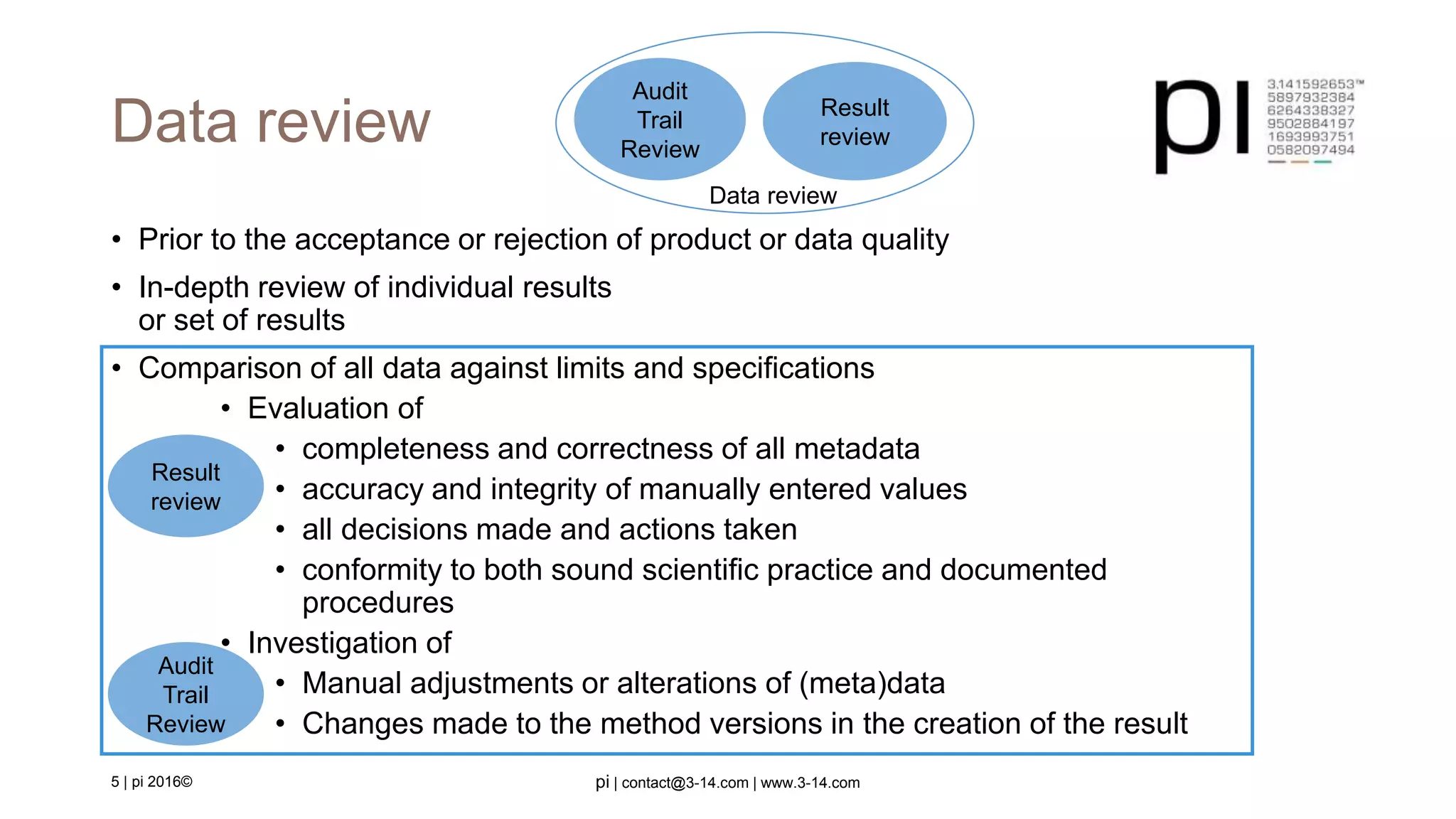 Data integrity - the review process | PDF