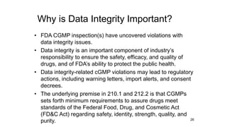 Integrity Issues Data Integrity Issues & concerns---------GDP.pdf