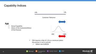 Critical Checks for Pharmaceuticals and Healthcare: Validating Your ...