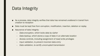 Data Integrity Checks & Lunh Algorithm | PPT