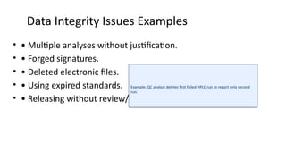 DataIntegrityCorporatePPT and good gdp.pptx