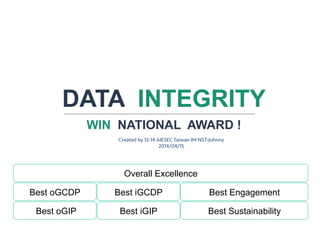 DATA INTEGRITY
WIN NATIONAL AWARD !
Best oGCDP
Best oGIP
Best iGCDP
Best iGIP
Overall Excellence
Best Engagement
Best Sustainability
Created by 13-14 AIESEC Taiwan IM NST-Johnny
2014/04/15
 
