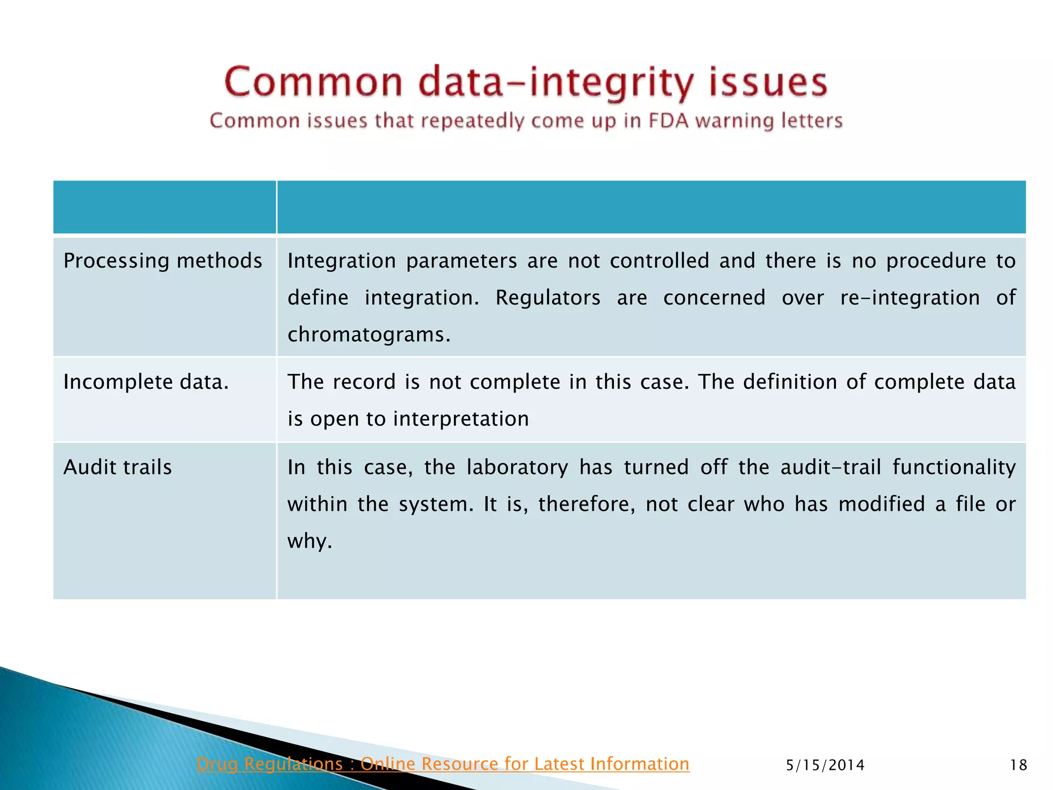 Processing methods Integration parameters are not controlled and there is no procedure to
define integration. Regulators are concerned over re-integration of
chromatograms.
Incomplete data. The record is not complete in this case. The definition of complete data
is open to interpretation
Audit trails In this case, the laboratory has turned off the audit-trail functionality
within the system. It is, therefore, not clear who has modified a file or
why.
5/15/2014 18Drug Regulations : Online Resource for Latest Information
 