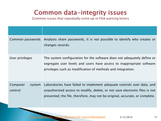 Common passwords Analysts share passwords, it is not possible to identify who creates or
changes records.
User privileges The system configuration for the software does not adequately define or
segregate user levels and users have access to inappropriate software
privileges such as modification of methods and integration.
Computer system
control
Laboratories have failed to implement adequate controls over data, and
unauthorized access to modify, delete, or not save electronic files is not
prevented; the file, therefore, may not be original, accurate, or complete.
5/15/2014 17Drug Regulations : Online Resource for Latest Information
 