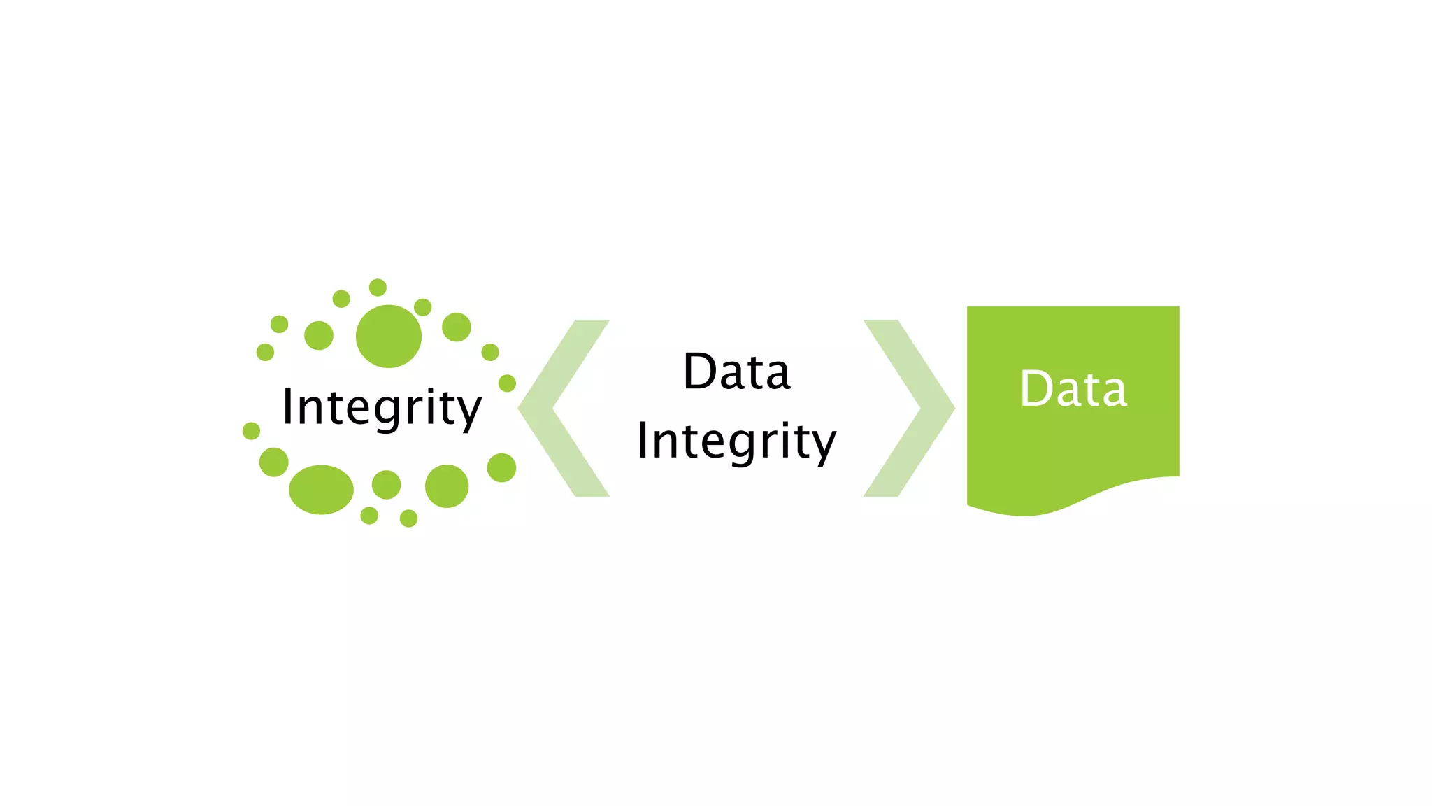 Data integrity nouri 10092020 | PPTX