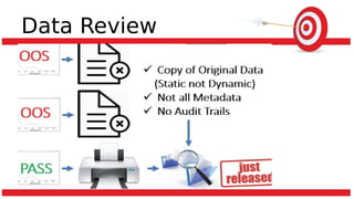 Data Review
 
