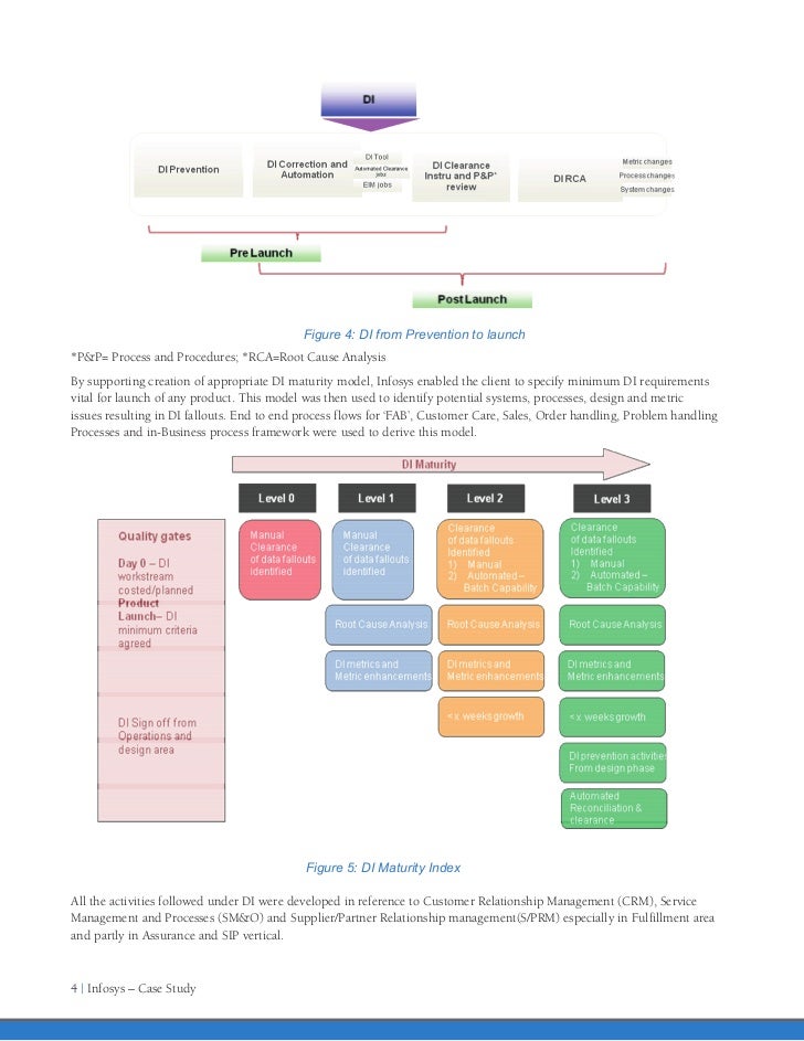 Writing a business plan for sba loan photo 4