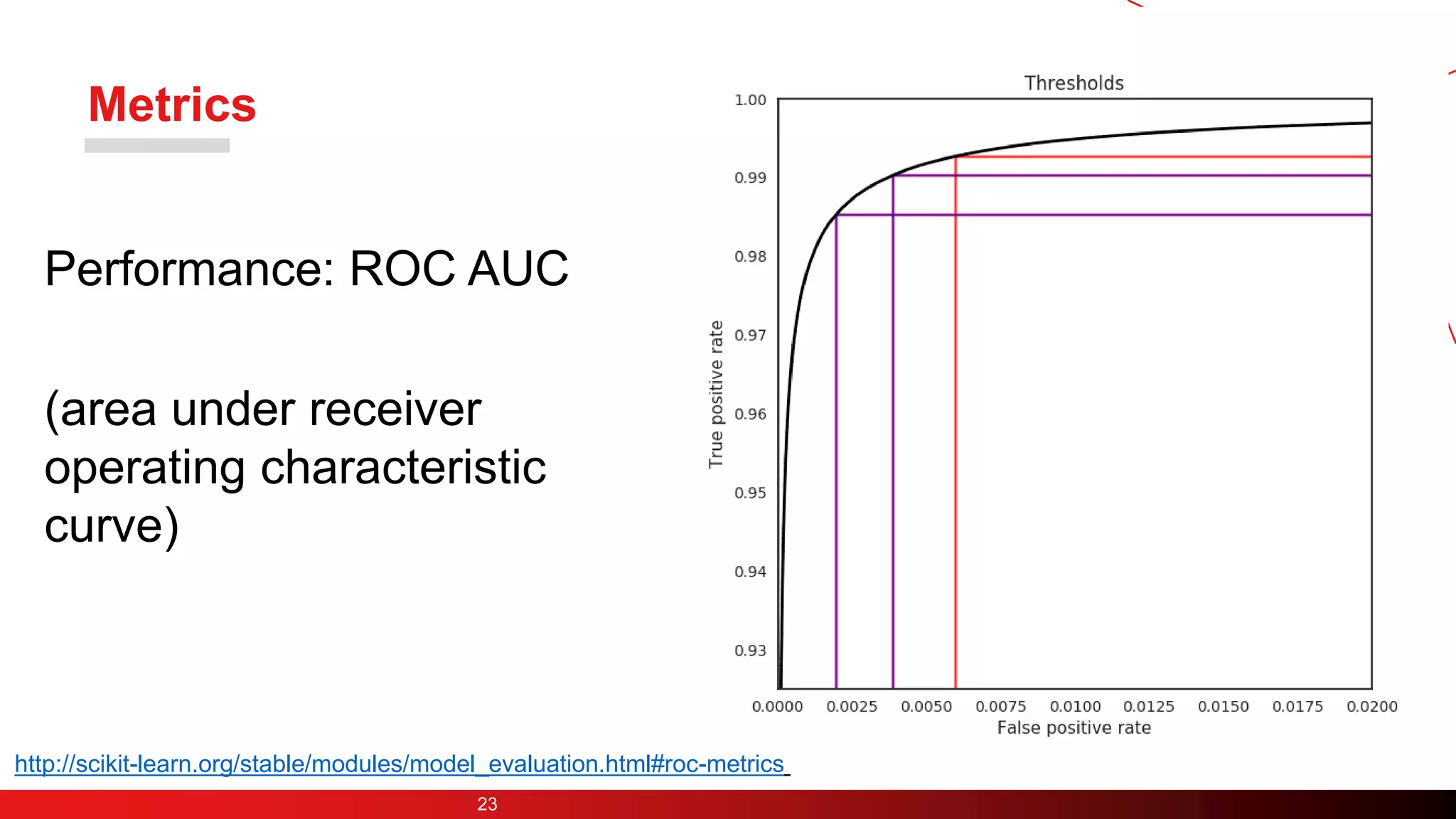 Metrics
Performance: ROC AUC
(area under receiver
operating characteristic
curve)
23
http://scikit-learn.org/stable/modules/model_evaluation.html#roc-metrics
 