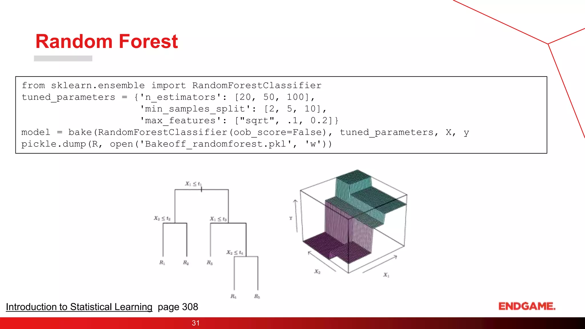Random Forest
31
from sklearn.ensemble import RandomForestClassifier
tuned_parameters = {'n_estimators': [20, 50, 100],
'min_samples_split': [2, 5, 10],
'max_features': ["sqrt", .1, 0.2]}
model = bake(RandomForestClassifier(oob_score=False), tuned_parameters, X, y
pickle.dump(R, open('Bakeoff_randomforest.pkl', 'w'))
Introduction to Statistical Learning page 308
 