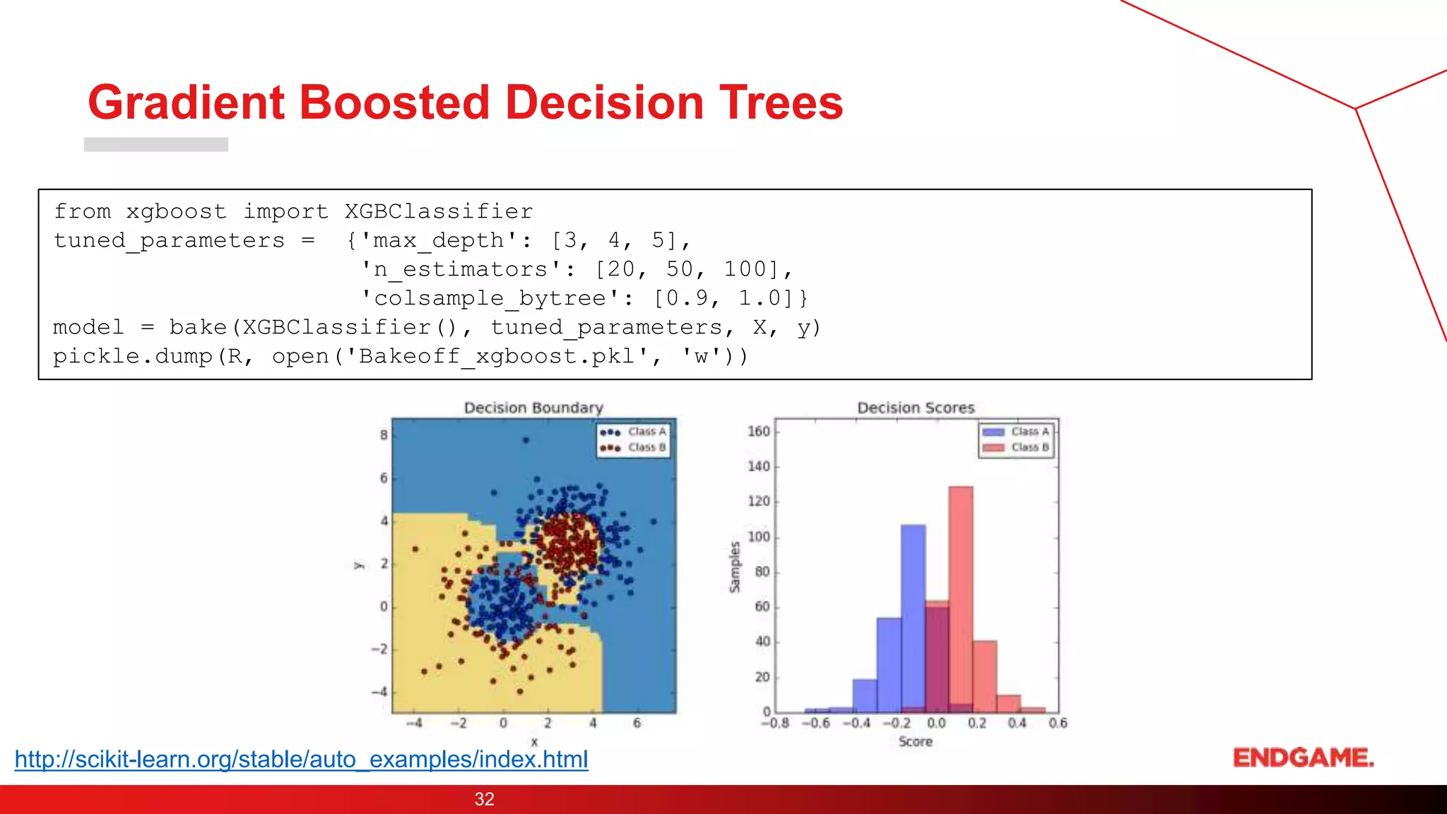 Gradient Boosted Decision Trees
32
from xgboost import XGBClassifier
tuned_parameters = {'max_depth': [3, 4, 5],
'n_estimators': [20, 50, 100],
'colsample_bytree': [0.9, 1.0]}
model = bake(XGBClassifier(), tuned_parameters, X, y)
pickle.dump(R, open('Bakeoff_xgboost.pkl', 'w'))
http://scikit-learn.org/stable/auto_examples/index.html
 