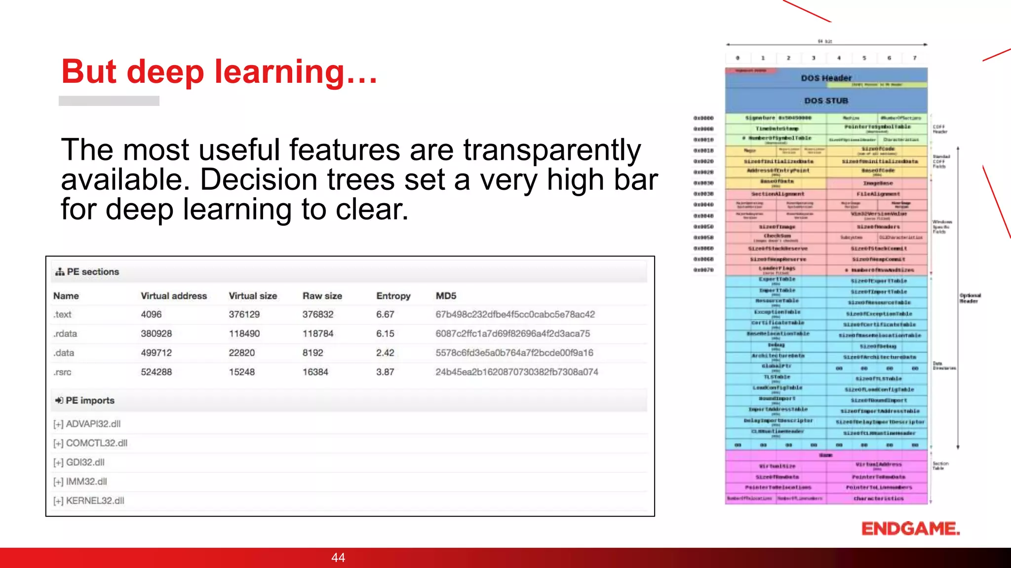 But deep learning…
44
The most useful features are transparently
available. Decision trees set a very high bar
for deep learning to clear.
 
