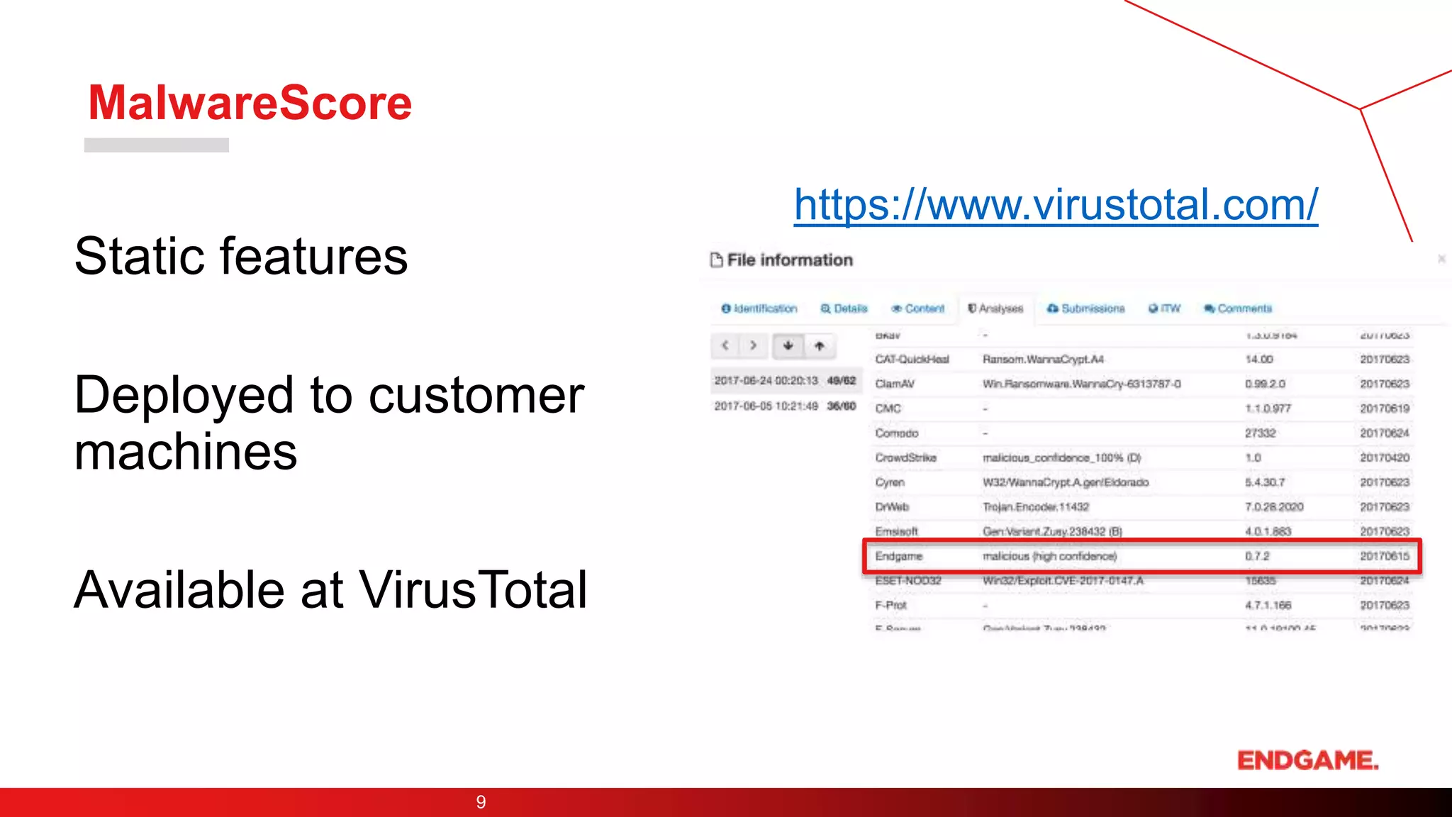 MalwareScore
Static features
Deployed to customer
machines
Available at VirusTotal
9
https://www.virustotal.com/
 