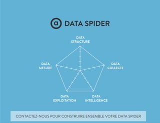 CONTACTEZ-NOUS POUR CONSTRUIRE ENSEMBLE VOTRE DATA SPIDER
