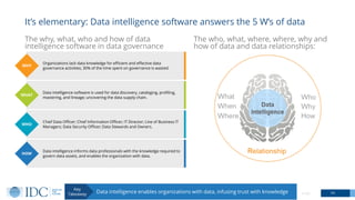 The who, what, where, where, why and
how of data and data relationships:
The why, what, who and how of data
intelligence software in data governance
14© IDC
It’s elementary: Data intelligence software answers the 5 W’s of data
Data intelligence enables organizations with data, infusing trust with knowledge
Key
Takeaway
Chief Data Officer; Chief Information Officer; IT Director; Line of Business IT
Managers; Data Security Officer; Data Stewards and Owners.
WHO
Data intelligence software is used for data discovery, cataloging, profiling,
mastering, and lineage; uncovering the data supply chain.
WHAT
WHY
Data intelligence informs data professionals with the knowledge required to
govern data assets, and enables the organization with data.
HOW
Organizations lack data knowledge for efficient and effective data
governance activities; 30% of the time spent on governance is wasted.
 