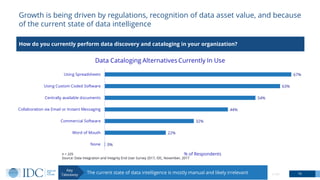 Growth is being driven by regulations, recognition of data asset value, and because
of the current state of data intelligence
16
How do you currently perform data discovery and cataloging in your organization?
© IDC
n = 225
Source: Data Integration and Integrity End User Survey 2017, IDC, November, 2017
The current state of data intelligence is mostly manual and likely irrelevant
Key
Takeaway
 