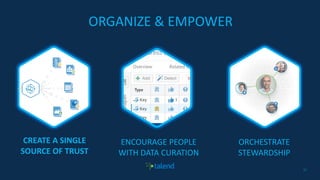 3030
ORGANIZE & EMPOWER
ORCHESTRATE
STEWARDSHIP
ENCOURAGE PEOPLE
WITH DATA CURATION
CREATE A SINGLE
SOURCE OF TRUST
 