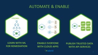 3232
AUTOMATE & ENABLE
ENABLE EVERYONE
WITH CLOUD APPS
LEARN WITH ML
FOR REMEDIATION
<YES/NO>
PUBLISH TRUSTED DATA
WITH API SERVICES
APP
AP
PAPP
AP
P
 