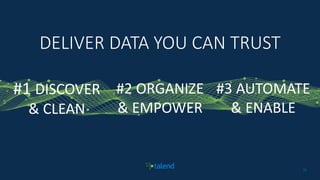 3333
#1 DISCOVER
& CLEAN
#2 ORGANIZE
& EMPOWER
#3 AUTOMATE
& ENABLE
DELIVER DATA YOU CAN TRUST
 