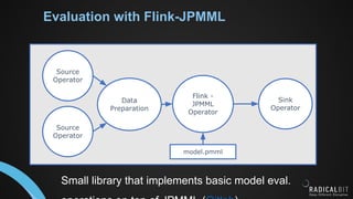 Evaluation with Flink-JPMML
Source
Operator
Flink -
JPMML
Operator
Sink
Operator
Source
Operator
model.pmml
Small library that implements basic model eval.
Data
Preparation
 