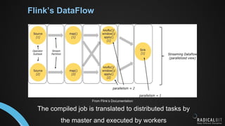 Flink’s DataFlow
From Flink’s Documentation
The compiled job is translated to distributed tasks by
the master and executed by workers
 