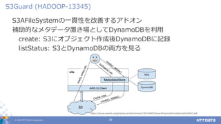 © 2019 NTT DATA Corporation 38
S3AFileSystemの一貫性を改善するアドオン
補助的なメタデータ置き場としてDynamoDBを利用
create: S3にオブジェクト作成後DynamoDBに記録
listStatus: S3とDynamoDBの両方を見る
S3Guard (HADOOP-13345)
https://issues.apache.org/jira/secure/attachment/12821464/S3GuardImprovedConsistencyforS3AV2.pdf
 