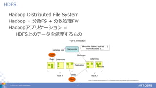 © 2019 NTT DATA Corporation 4
Hadoop Distributed File System
Hadoop = 分散FS + 分散処理FW
Hadoopアプリケーション =
HDFS上のデータを処理するもの
HDFS
https://hadoop.apache.org/docs/r3.2.0/hadoop-project-dist/hadoop-hdfs/HdfsDesign.html
 