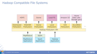 © 2019 NTT DATA Corporation 7
Hadoop Compatible File Systems
Hadoop FileSystem API
Hadoop
Application
HDFS Local FS Amazon S3
Azure
Data Lake
Storage gen2
...
Distributed
FileSystem
Local
FileSystem
S3A
FileSystem
AzureBlob
FileSystem
SparkMapReduce
Spark
Application
MapReduce
Application
WebHdfs
FileSystem
Ozone
Ozone
FileSystem
 