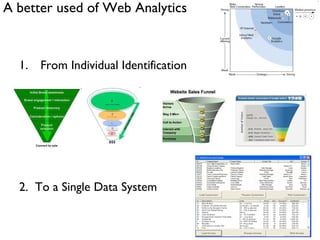 A better used of Web Analytics From Individual Identification 2.  To a Single Data System 
