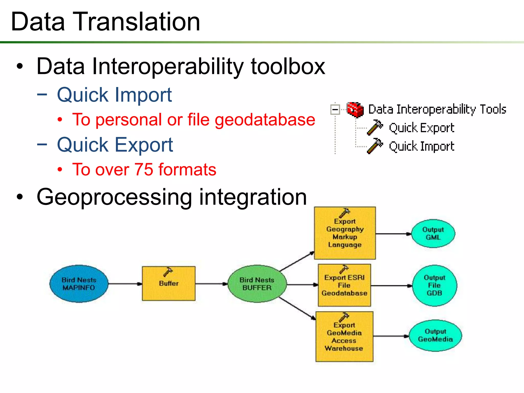 Data Translation
• Data Interoperability toolbox
− Quick Import
• To personal or file geodatabase
− Quick Export
• To over 75 formats
• Geoprocessing integration
 