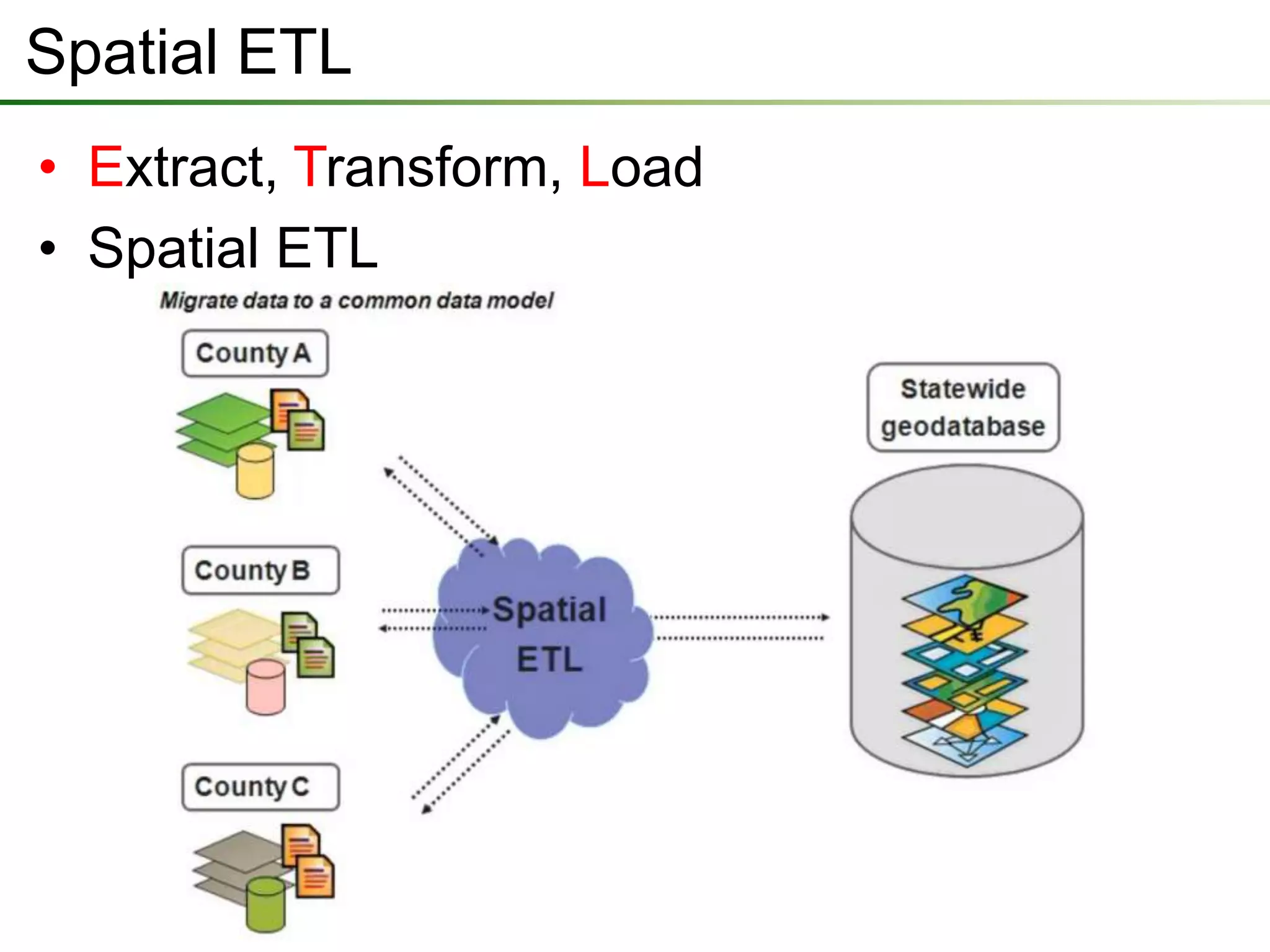 Spatial ETL
• Extract, Transform, Load
• Spatial ETL
 