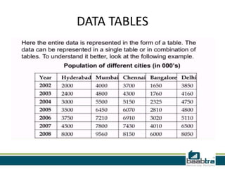 Data interpretation | PPTX