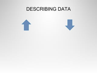 DESCRIBING DATA
 