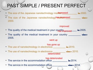PAST SIMPLE / PRESENT PERFECT
• The size of the Japanese nanotechnology market ___________ in 2000.
• The size of the Japanese nanotechnology market ___________ since
2000.
• The quality of the medical treatment in your country _________ in 2005.
• The quality of the medical treatment in your country _________ since
2005.
• The use of nanotechnology in electronics _________ in 2010.
• The use of nanotechnology in electronics _________ since 2010.
• The service in the accommodation office ___________ in 2014.
• The service in the accommodation office ___________ since 2014.
increased
has increased
improved
has improved
went up
has gone up
deteriorated
has deteriorated
 