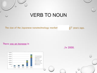 VERB TO NOUN
increased
 