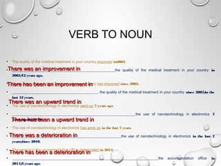 VERB TO NOUN
• The quality of the medical treatment in your country improved in2005.
• __________________________________________________the quality of the medical treatment in your country in
2005/12 years ago.
• The quality of the medical treatment in your country has improved since 2005.
• __________________________________________ the quality of the medical treatment in your country since 2005/in the
last 12 years.
• The use of nanotechnology in electronics went up 7 years ago.
• ____________________________________________________________the use of nanotechnology in electronics 7
years ago/in 2010.
• The use of nanotechnology in electronics has gone up in the last 7 years.
• _____________________________________________________the use of nanotechnology in electronics in the last 7
years/since 2010.
• The service in the accommodation office deteriorated in 2014.
• _______________________________________________________________________the accommodation office in
2014/3 years ago.
There was an improvement inThere was an improvement in
There has been an improvement inThere has been an improvement in
There was an upward trend inThere was an upward trend in
There has been a upward trend inThere has been a upward trend in
There was a deterioration inThere was a deterioration in
There has been a deterioration inThere has been a deterioration in
 
