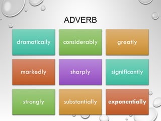 ADVERB
 