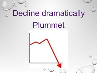 Plummet
Decline dramatically
 