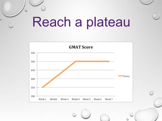 Reach a plateau
 