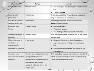 When to use Tense example
Location element Present tense • The averaged results are presented in table
6.1
• Table 5 shows
Summary of
procedure
Past tense The influents to filter A and Bwere analysed
fully on a number of occasions, …
Results of analysis
(analytical process)
Past tense The ranges of metal atom concentrations…
were found to overlap.
Describe your
finding
Present tense • My data shows
• This study shows
• The findings of this research indicates
Your own analysis of
the data
Present tense This discrepancy can be attributed to the small
sample size.
Make reference to
similarities or
differences in
approach or findings
Past tense • However, Smith and Geva found that…
• A previous study in Belgrade also found
that…
• Similar research carried out in the 1930s
showed that
Compare your
research with earlier
research
Use the present perfect tense
to highlight the recent
relevance of your research in
comparison with earlier
research referring to it in the
simple past.
This study has shown a prevalence rate of 2.5
which is greater than that found by Smith and
Geva in their Belgrade study…
 
