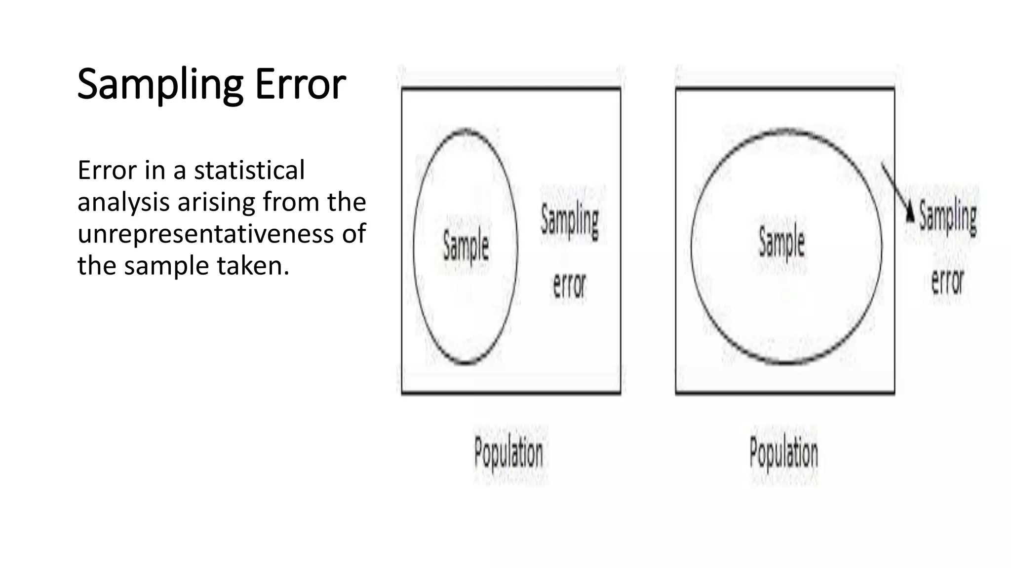Sampling Error
Error in a statistical
analysis arising from the
unrepresentativeness of
the sample taken.
 