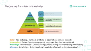 Data interpretation in description analysis | PDF