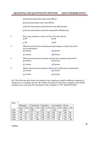 REASONING AND QUANTITATIVE APTITUDE DATA INTERPRETATION 
10 
SITAMS 
A.Half yearly examinations were more difficult. 
B.Annual examinations were more difficult. 
C.Both the examinations had almost the same difficulty level. 
D.The two examinations cannot be compared for difficulty level. 
2. How many students are there in Class IX in the school? 
A.336 B.189 
C.335 D.430 
3. Which section has the maximum pass percentage in at least one of the 
two examinations? 
A.A Section B.B Section 
C.C Section D.D Section 
4. Which section has the maximum success rate in annual examination? 
A.A Section B.B Section 
C.C Section D.D Section 
5. Which section has the minimum failure rate in half yearly examination? 
A.A section B.B section 
C.C section D.D section 
Q4. The following table shows the number of new employees added to different categories of 
employees in a company and also the number of employees from these categories who left the 
company every year since the foundation of the Company in 1995. (Bank PO 2001). 
Year 
Managers Technicians Operators Accountants Peons 
New Left New Left New Left New Left New Left 
1995 760 - 1200 - 880 - 1160 - 820 - 
1996 280 120 272 120 256 104 200 100 184 96 
1997 179 92 240 128 240 120 224 104 152 88 
1998 148 88 236 96 208 100 248 96 196 80 
1999 160 72 256 100 192 112 272 88 224 120 
 