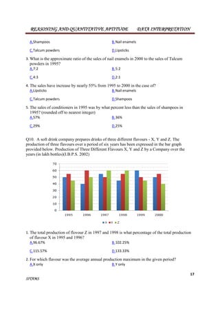 REASONING AND QUANTITATIVE APTITUDE DATA INTERPRETATION 
1. The total production of flovour Z in 1997 and 1998 is what percentage of the total production 
of flavour X in 1995 and 1996? 
A.96.67% B.102.25% 
C.115.57% D.133.33% 
2. For which flavour was the average annual production maximum in the given period? 
A.X only B.Y only 
17 
A.Shampoos B.Nail enamels 
C.Talcum powders D.Lipsticks 
3.What is the approximate ratio of the sales of nail enamels in 2000 to the sales of Talcum 
powders in 1995? 
A.7:2 B.5:2 
C.4:3 D.2:1 
4. The sales have increase by nearly 55% from 1995 to 2000 in the case of? 
A.Lipsticks B.Nail enamels 
C.Talcum powders D.Shampoos 
5. The sales of conditioners in 1995 was by what percent less than the sales of shampoos in 
1995? (rounded off to nearest integer) 
A.57% B.36% 
C.29% D.25% 
Q10. A soft drink company prepares drinks of three different flavours - X, Y and Z. The 
production of three flavours over a period of six years has been expressed in the bar graph 
provided below. Production of Three Different Flavours X, Y and Z by a Company over the 
years (in lakh bottles)(I.B.P.S. 2002) 
SITAMS 
 